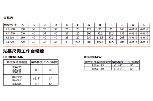 圆盘式L塊